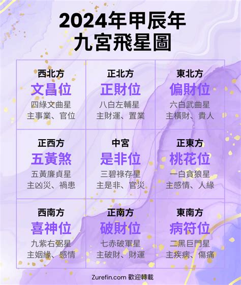 九運 方位|【2024年九宮飛星圖＋風水擺位】